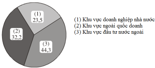 Giải bài 3 trang 118 SGK Đại Số 10 | Giải toán lớp 10