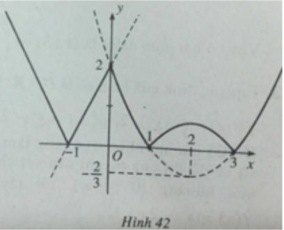 Giải sách bài tập Toán 10 | Giải sbt Toán 10