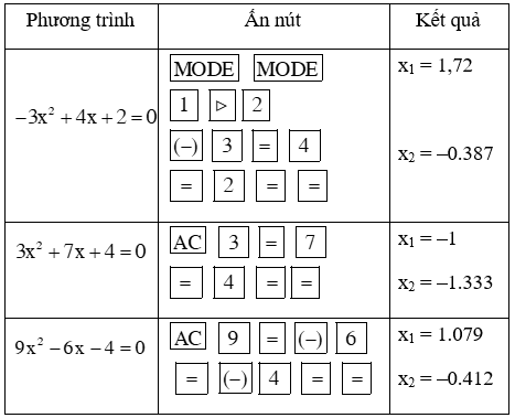 Giải bài 5 trang 62 sgk Đại số 10 | Để học tốt Toán 10