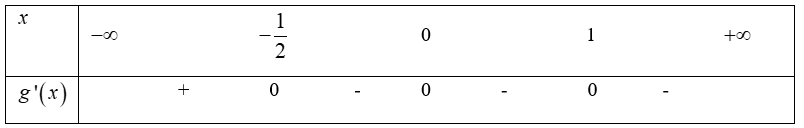 Cho hàm số \(y = f\left( x \right)\) có đạo hàm với mọi \(x \in \mathbb{R}.\) Hàm số \(g\left( x \right) = f\left( {3 - x} \right) + \frac{1}{6}{\left( {{x^2} - 1} \right)^3}\) đồng biến trên (ảnh 1)