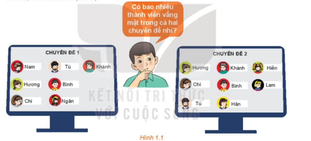 Câu lạc bộ lịch sử có 12 thành viên (không có hai bạn nào trùng tên (ảnh 1)