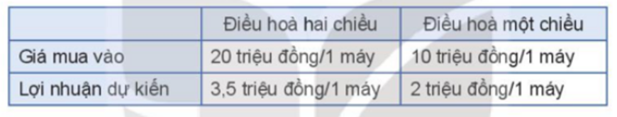 Trong năm nay, một cửa hàng điện lạnh dự định kinh doanh hai loại máy điều hòa: điều hòa (ảnh 1)