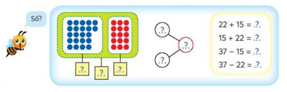 Điền số thích hợp vào dấu hỏi: 22 + 15 = dấu hỏi (ảnh 1)