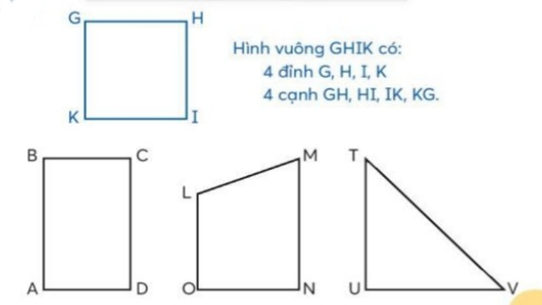 Nói theo mẫu. Mẫu: Hình vuông GHIK có: 4 đỉnh G, H, I, K (ảnh 1)