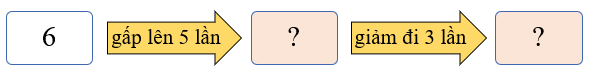 Điền số thích hợp vào ô trống 6 gấp lên 5 lần ? giảm đi 3 lần (ảnh 1)