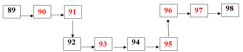 Viết số thích hợp vào ô trống: (ảnh 1)