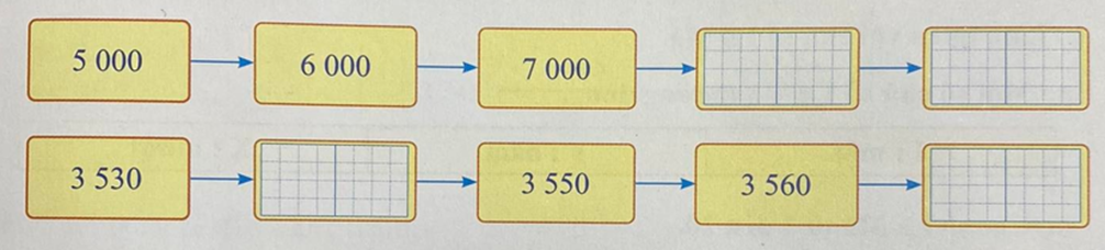 Số 5 000 6 000 7 000 3 530 3 550 3 560 (ảnh 1)