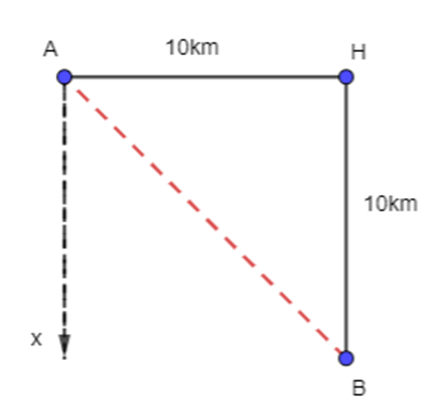 Một con tàu khởi hành từ đảo A, đi thẳng về hướng đông 10 km rồi đi thẳng tiếp 10 km  (ảnh 2)