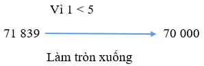 Số dân của một huyện là 71 839. Trong bài báo cáo, cô phóng viên (ảnh 1)