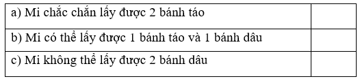 Đ, S ? Rô-bốt bê khay có 4 cái bánh: 3 bánh táo và 1 bánh dâu (ảnh 1)