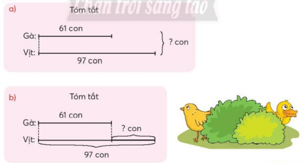 Giải các bài toán theo tóm tắt sau: (ảnh 1)