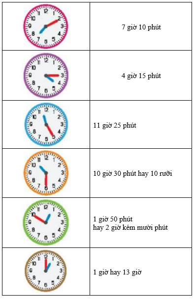 Mỗi đồng hồ chỉ mấy giờ? (ảnh 2)