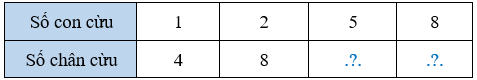 Điền số thích hợp vào dấu hỏi: Số con cừu 1 2 5 8  (ảnh 1)