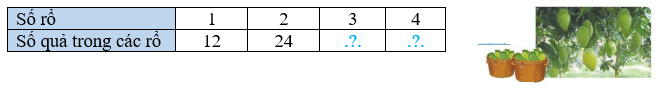 Số? Mỗi rổ có 12 quả xoài. Số rổ 1 2 3 4 (ảnh 1)