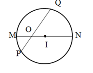 Đường kính của hình tròn là: A. PQ B. MN C. OQ D. IM (ảnh 1)