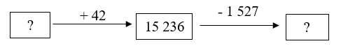 Điền số thích hợp vào ô trống ? + 42 15 236 - 1 527 ? A. 15 194; 13 709 (ảnh 1)