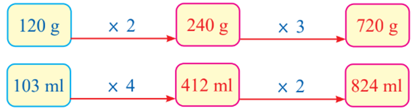 Điền vào chỗ trống 120 g x 2 x 3 103 ml x 4 x 2 (ảnh 2)