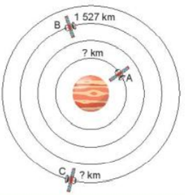 Số? Có ba vệ tinh bay quanh một thiên thể. Vệ tinh B bay một vòng (ảnh 1)