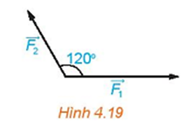 Hình 4.19 biểu diễn hai lực vecto F1, vecto F2 cùng tác động lên một vật, cho (ảnh 1)