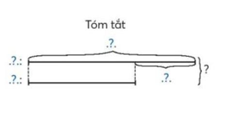 Hoàn thành tóm tắt bài bài giải. Tuấn cắt được 14 lá cờ. Thu cắt được ít hơn Tuấn 5 lá cờ (ảnh 1)