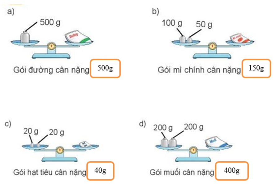 Điền số thích hợp vào dấu hỏi: a) 500 g Gói đường cân nặng ? g (ảnh 3)