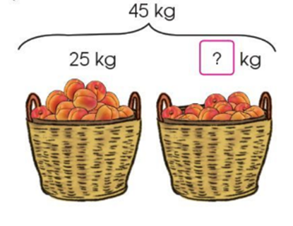 Điền số thích hợp vào ô trống Thùng thứ hai có … ki – lô – gam đào? (ảnh 1)