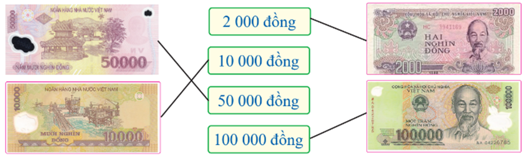 Nối 2 000 đồng 10 000 đồng 50 000 đồng 100 000 đồng  (ảnh 2)