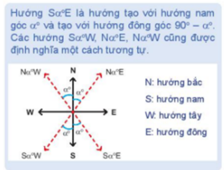 Một tàu đánh cá xuất phát từ cảng A, đi theo hướng S70 độ E với vận tốc (ảnh 1)