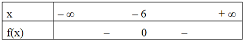 Bảng xét dấu nào sau đây là bảng xét dấu của tam thức f(x) = x^2 + 12x + 36   (ảnh 5)