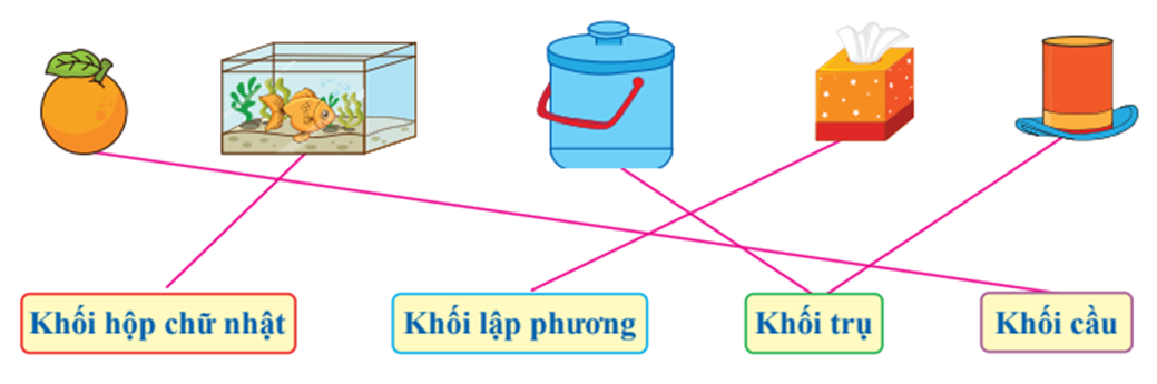 Nối Khối hộp chữ nhật Khối lập phương Khối trụ Khối cầu  (ảnh 2)