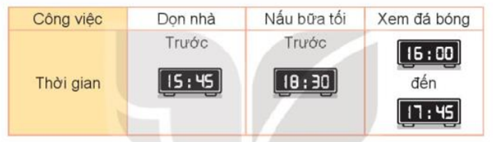 Vào buổi chiều Chủ nhật, cả nhà sẽ cùng nhau làm các công việc: (ảnh 1)