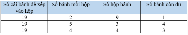 Số? Số cái bánh đề xếp vào hộp Số bánh mỗi hộp (ảnh 2)