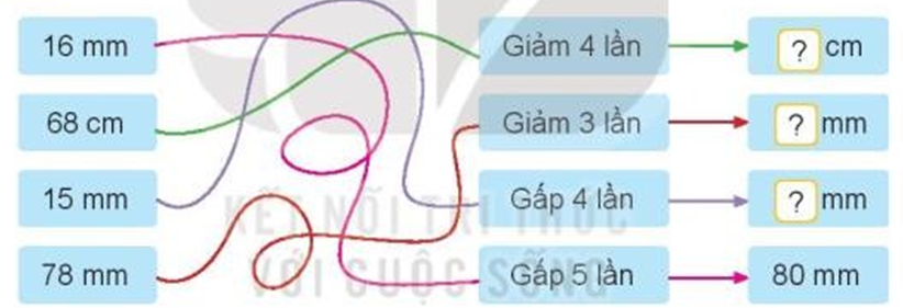 Điền số thích hợp vào dấu hỏi: 16 mm Gấp 5 lần ? cm (ảnh 1)