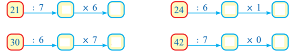 Số 21 : 7 x 6 24 : 6 x 1 30  6 x 7 42 : 7 x 0 (ảnh 1)