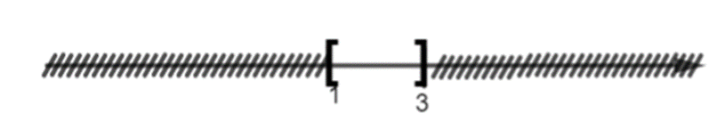 Cho các tập hợp C = [1;5] và D = [-2;3]. Hãy xác định tập C cắt D. (ảnh 2)