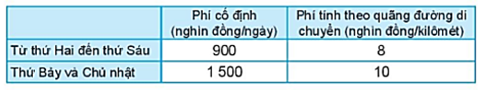 Ôn An muốn thuê một chiếc ô tô (có lái xe) trong một tuần. Giá thuê xe được cho (ảnh 1)