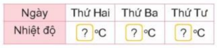 Sử dụng nhiệt kế, em hãy đo nhiệt độ không khí vào một số ngày  (ảnh 1)