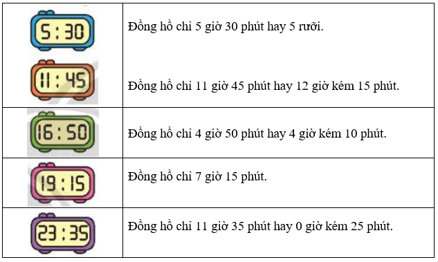 Mỗi đồng hồ chỉ mấy giờ? (ảnh 2)