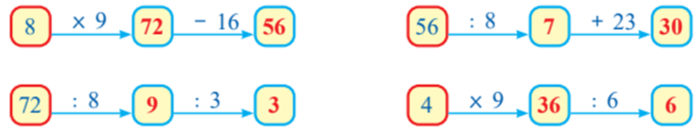 Số 8 x 9 - 1656 : 8 + 23 72 : 8 : 3 4 x 9 : 6 (ảnh 2)