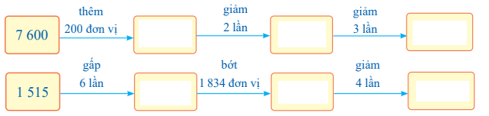 Số? 7 600 thêm 200 đơn vị giảm 2 lần giảm 3 lần 1 515 gấp 6 lần bớt 1 834 đơn vị (ảnh 1)