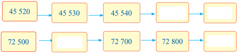 Số? 45 520 45 530 45 540 72 500 72 700 72 800  (ảnh 1)