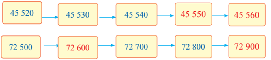 Số? 45 520 45 530 45 540 72 500 72 700 72 800  (ảnh 2)