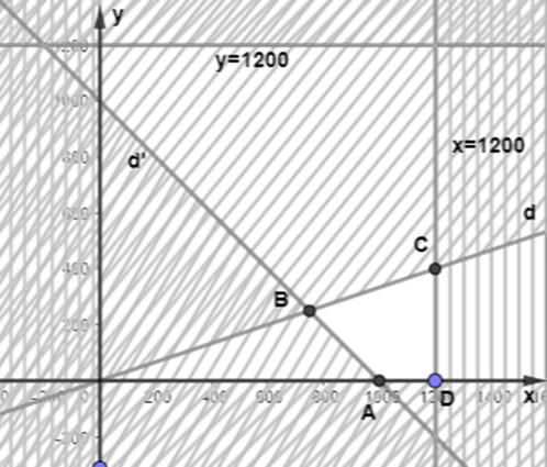 Bác An đầu tư 1,2 tỉ đồng vào ba loại trái phiếu: trái phiếu chính phủ với lãi suất 7%  (ảnh 1)