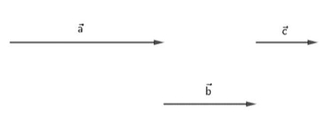 Cho ba vecto a, vecto b, vecto c đều khác vecto 0. Những khẳng định nào sau đây là đúng? (ảnh 1)