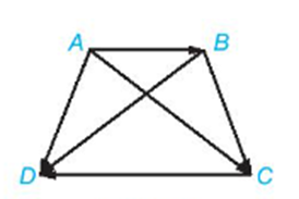 Cho hình thang cân ABCD Nhận xét nào sau đây đúng về cặp vec tơ AC (ảnh 1)