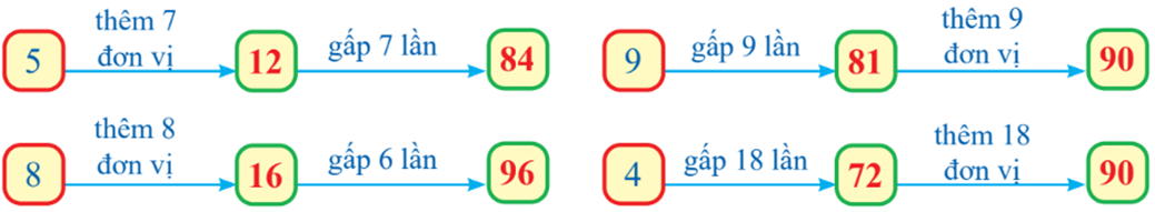 Số 5 thêm 7 đơn vị gấp 7 lần 9 gấp 9 lần thêm 9 đơn vị 8 thêm 8 đơn vị (ảnh 2)