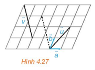 Trong Hình 4.27, hãy biểu thị mỗi vecto vecto u, vecto v theo hai vecto a, vecto b (ảnh 1)