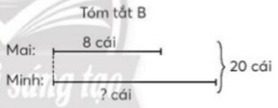 Mỗi tóm tắt sau phù hợp với bài toán nào? Bài toán 1: Mai và Minh có tất cả 20  (ảnh 2)