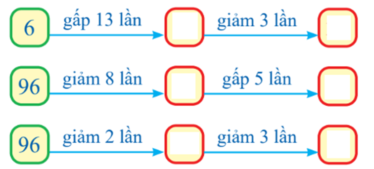 Số 6 gấp 13 lần giảm 3 lần 96 giảm 8 lần gấp 5 lần 96 giảm 2 lần giảm 3 lần (ảnh 1)