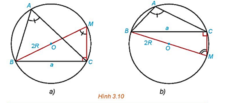 Trong mỗi hình dưới đây, hãy tính R theo a và sin A. (ảnh 1)